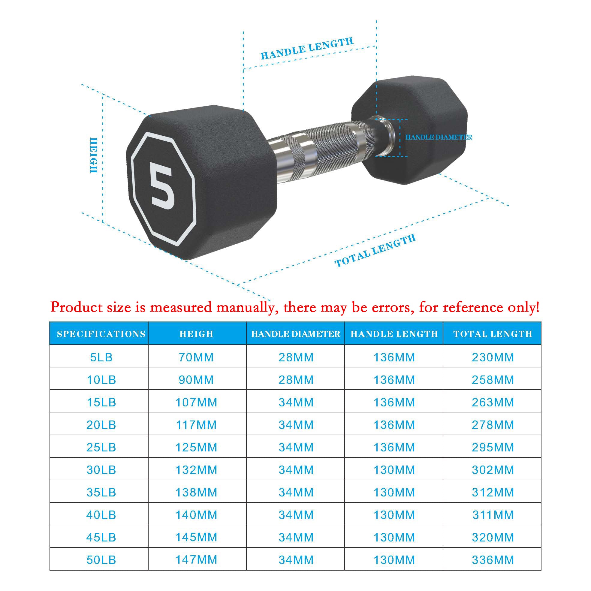 35LBS/15KG Home Gym Dumbbells